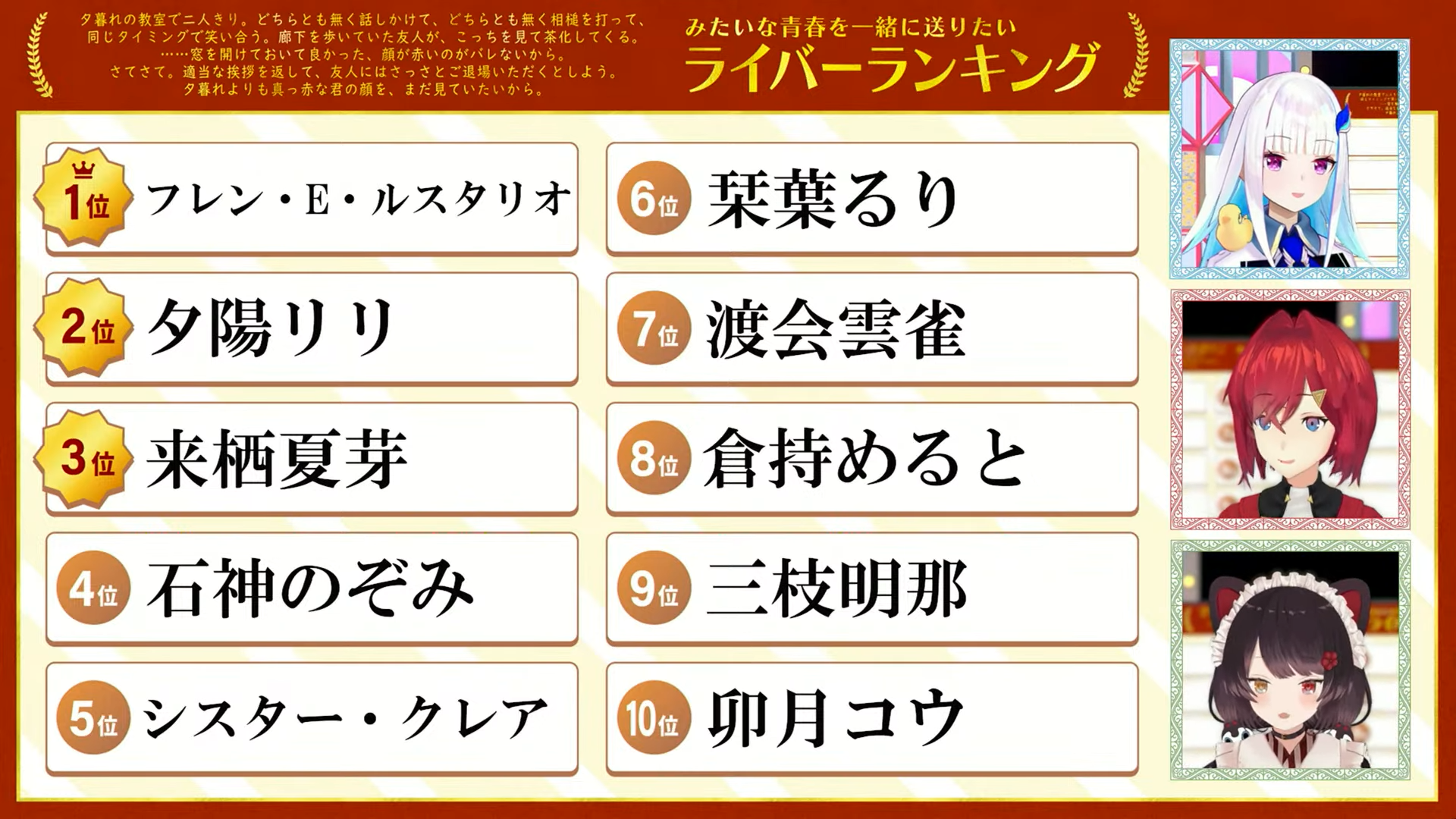 さんばか５周年記念配信のライバーランキングに登場