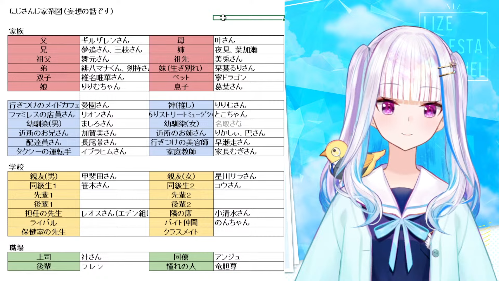 リゼ様の「もしもライバーが家族だったら」に不憫バイト仲間に選出