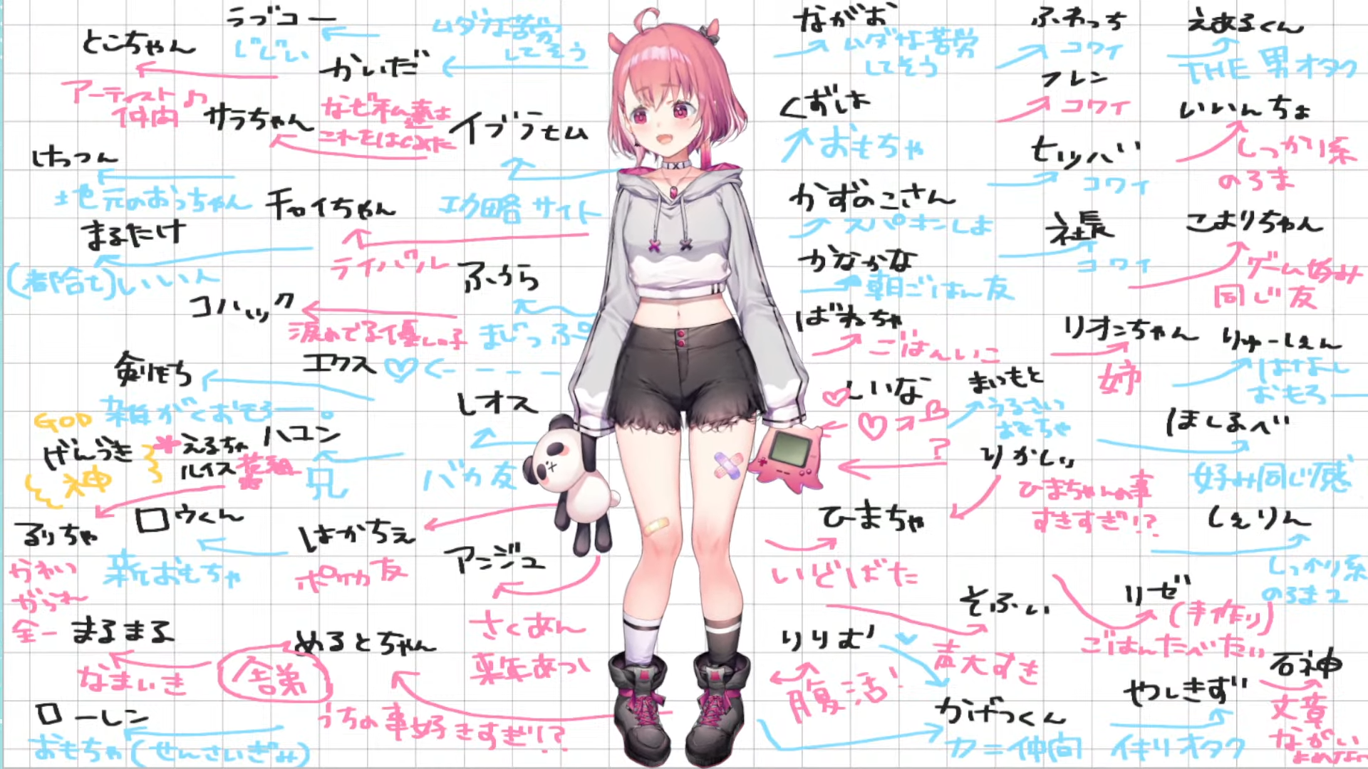 笹木の2024年相関図を作る配信に登場