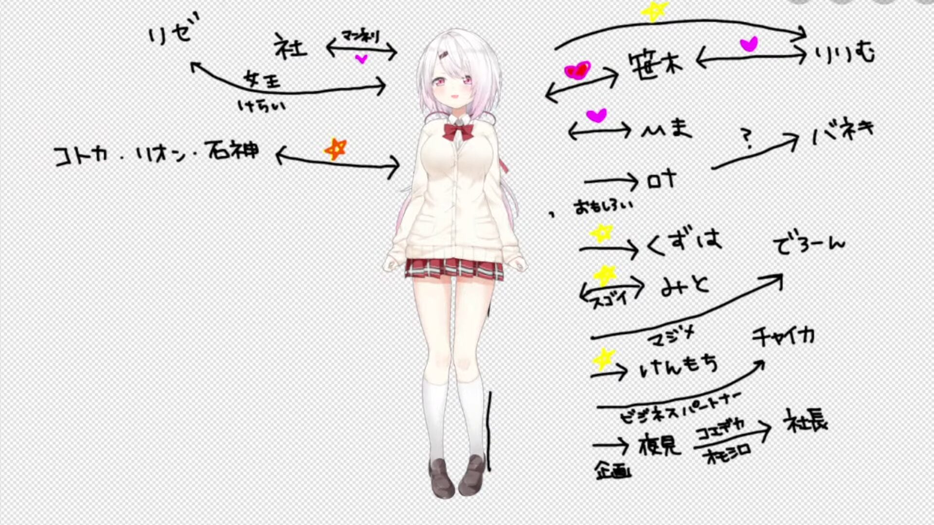 椎名さんの2024年相関図作りに登場